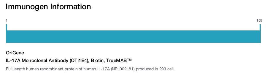 IL-17A Monoclonal Antibody (OTI1E4), Biotin, TrueMAB™
