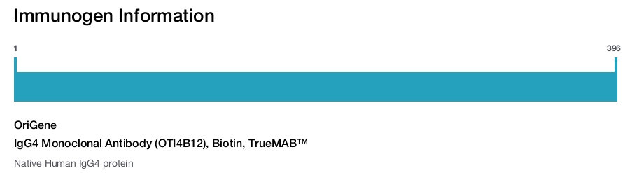 IgG4 Monoclonal Antibody (OTI4B12), Biotin, TrueMAB&trade;