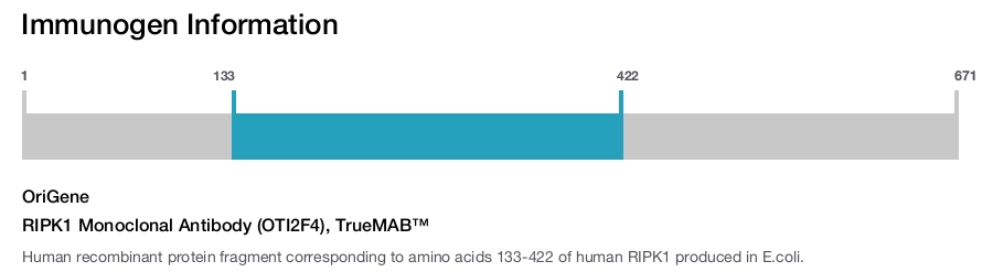 RIPK1 Monoclonal Antibody (OTI2F4), TrueMAB&trade;