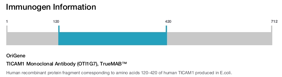 TICAM1 Monoclonal Antibody (OTI1G7), TrueMAB&trade;