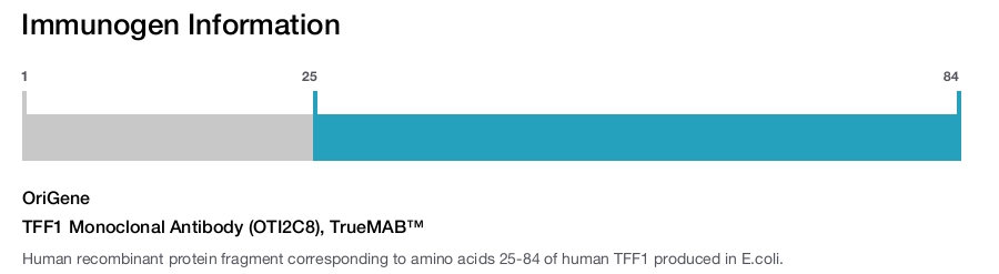 TFF1 Monoclonal Antibody (OTI2C8), TrueMAB&trade;