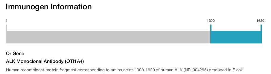 ALK Monoclonal Antibody (OTI1A4)