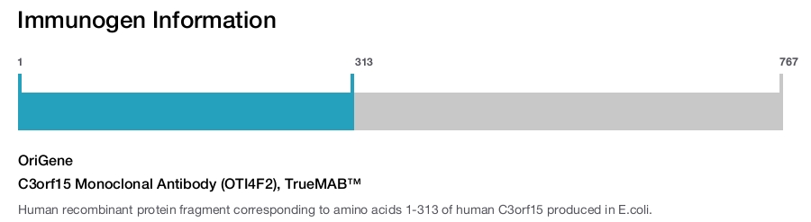 C3orf15 Monoclonal Antibody (OTI4F2), TrueMAB&trade;