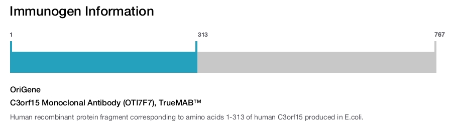 C3orf15 Monoclonal Antibody (OTI7F7), TrueMAB&trade;
