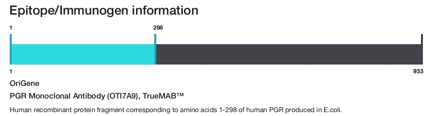 PGR Monoclonal Antibody (OTI7A9), TrueMAB&trade;