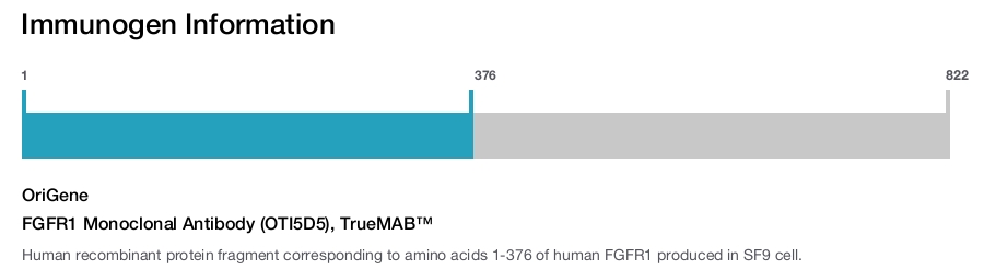 FGFR1 Monoclonal Antibody (OTI5D5), TrueMAB&trade;