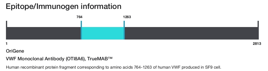 VWF Monoclonal Antibody (OTI8A6), TrueMAB&trade;