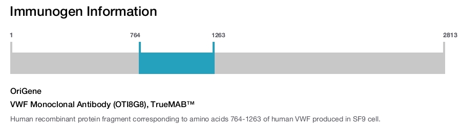 VWF Monoclonal Antibody (OTI8G8), TrueMAB&trade;