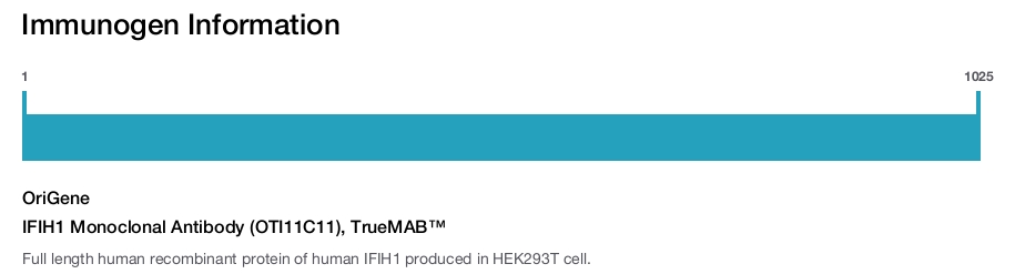 IFIH1 Monoclonal Antibody (OTI11C11), TrueMAB™