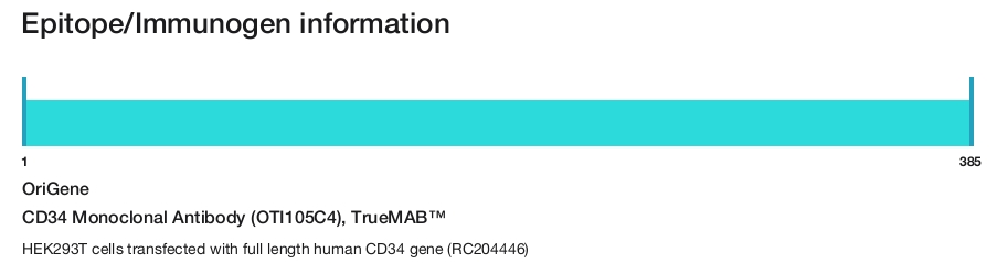 CD34 Monoclonal Antibody (OTI105C4), TrueMAB&trade;