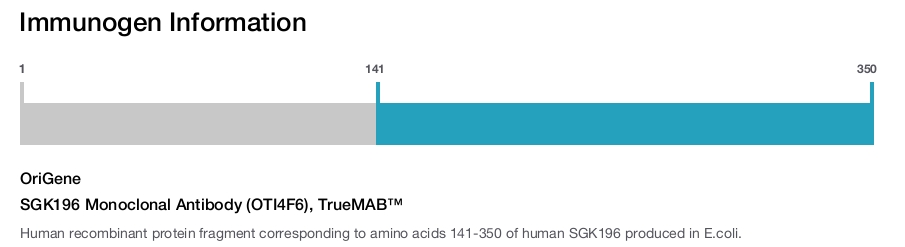 SGK196 Monoclonal Antibody (OTI4F6), TrueMAB&trade;