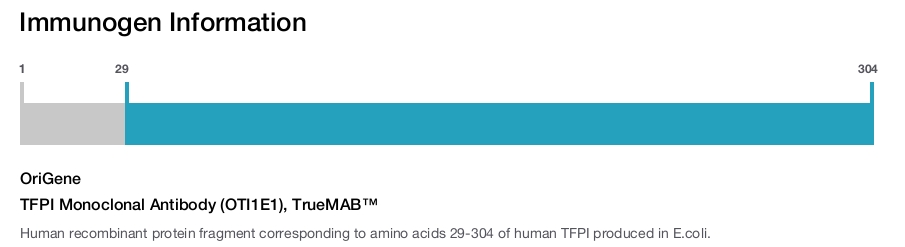 TFPI Monoclonal Antibody (OTI1E1), TrueMAB&trade;