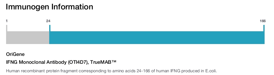 IFNG Monoclonal Antibody (OTI4D7), TrueMAB™