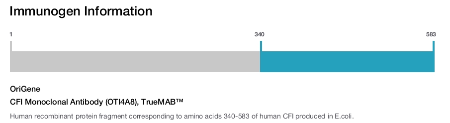 CFI Monoclonal Antibody (OTI4A8), TrueMAB&trade;