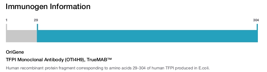 TFPI Monoclonal Antibody (OTI4H9), TrueMAB&trade;