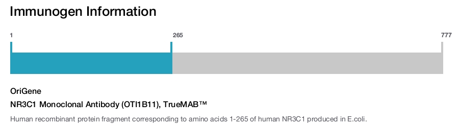 NR3C1 Monoclonal Antibody (OTI1B11), TrueMAB&trade;