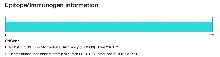 PD-L2 (PDCD1LG2) Monoclonal Antibody (OTI1C9), TrueMAB&trade;