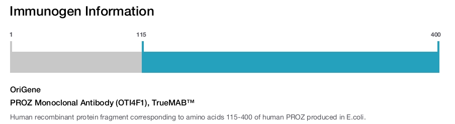 PROZ Monoclonal Antibody (OTI4F1), TrueMAB&trade;