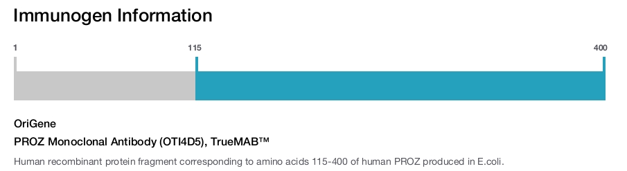 PROZ Monoclonal Antibody (OTI4D5), TrueMAB&trade;