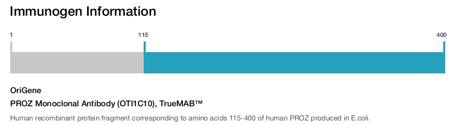 PROZ Monoclonal Antibody (OTI1C10), TrueMAB&trade;
