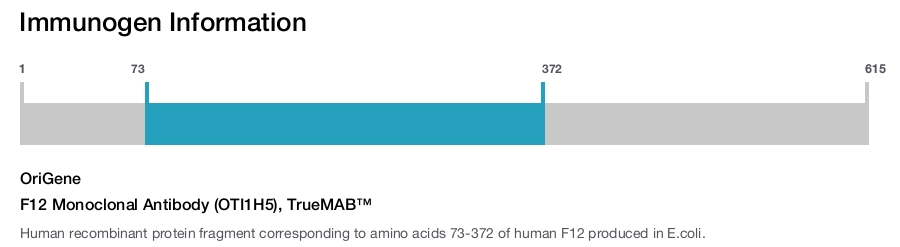F12 Monoclonal Antibody (OTI1H5), TrueMAB&trade;