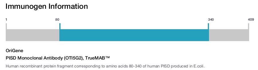 PISD Monoclonal Antibody (OTI5G2), TrueMAB&trade;