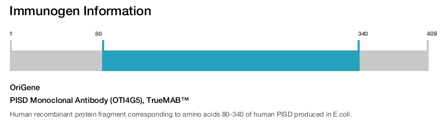PISD Monoclonal Antibody (OTI4G5), TrueMAB&trade;
