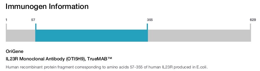 IL23R Monoclonal Antibody (OTI5H9), TrueMAB&trade;