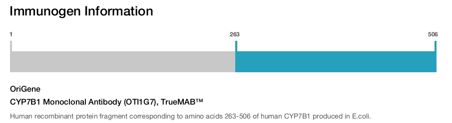 CYP7B1 Monoclonal Antibody (OTI1G7), TrueMAB&trade;