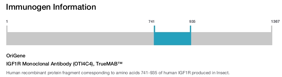 IGF1R Monoclonal Antibody (OTI4C4), TrueMAB&trade;