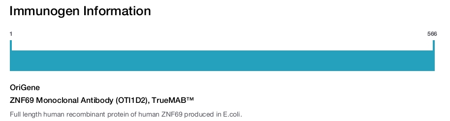 ZNF69 Monoclonal Antibody (OTI1D2), TrueMAB&trade;