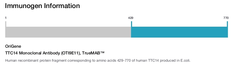 TTC14 Monoclonal Antibody (OTI9E11), TrueMAB&trade;
