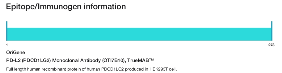 PD-L2 (PDCD1LG2) Monoclonal Antibody (OTI7B10), TrueMAB&trade;