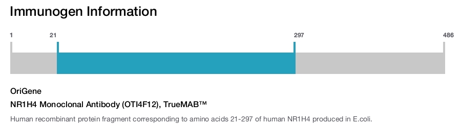 NR1H4 Monoclonal Antibody (OTI4F12), TrueMAB&trade;