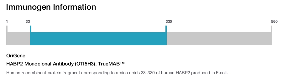 HABP2 Monoclonal Antibody (OTI5H3), TrueMAB&trade;