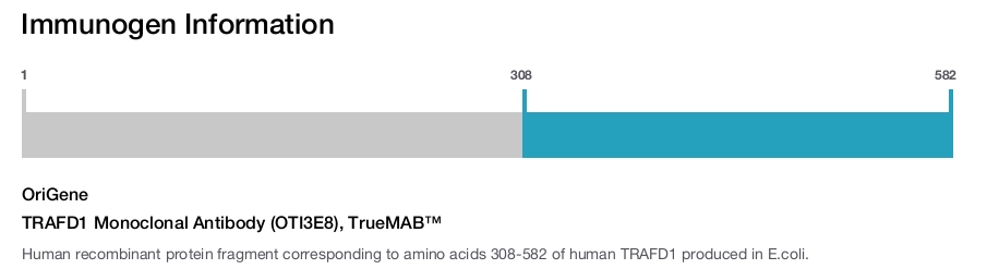 TRAFD1 Monoclonal Antibody (OTI3E8), TrueMAB&trade;