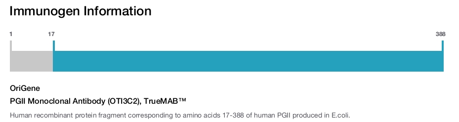 PGII Monoclonal Antibody (OTI3C2), TrueMAB&trade;