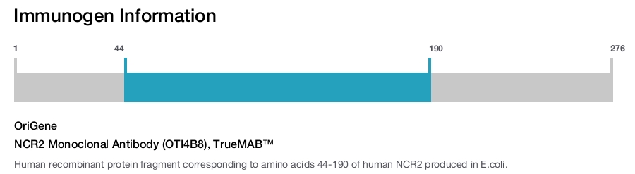 NCR2 Monoclonal Antibody (OTI4B8), TrueMAB&trade;