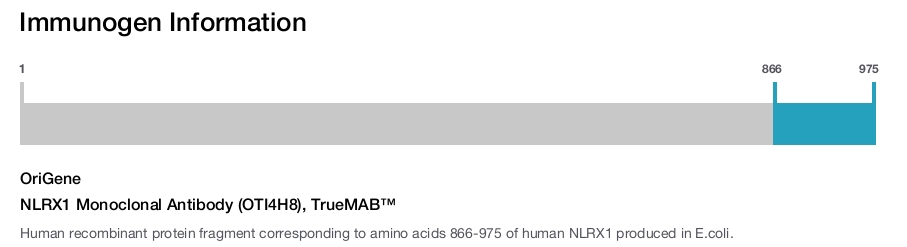 NLRX1 Monoclonal Antibody (OTI4H8), TrueMAB&trade;