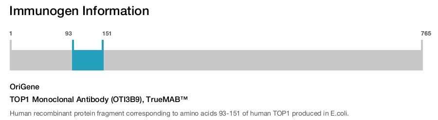 TOP1 Monoclonal Antibody (OTI3B9), TrueMAB&trade;