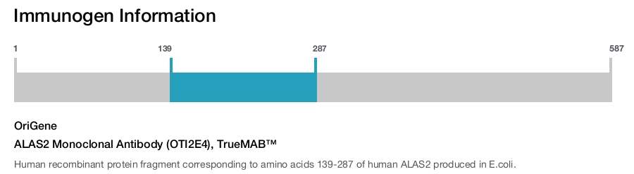 ALAS2 Monoclonal Antibody (OTI2E4), TrueMAB&trade;
