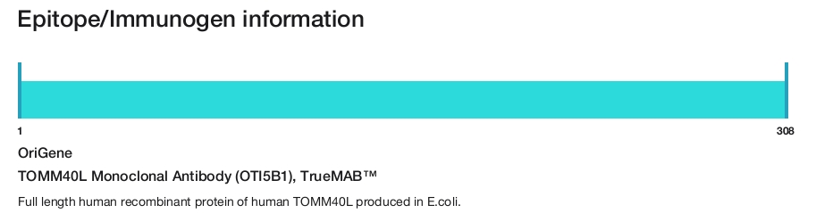 TOMM40L Monoclonal Antibody (OTI5B1), TrueMAB&trade;