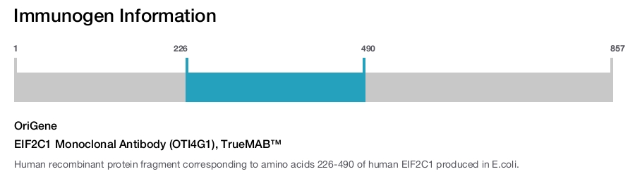 EIF2C1 Monoclonal Antibody (OTI4G1), TrueMAB&trade;