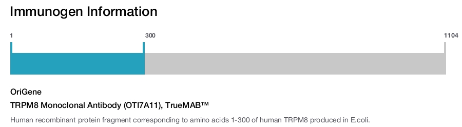 TRPM8 Monoclonal Antibody (OTI7A11), TrueMAB&trade;