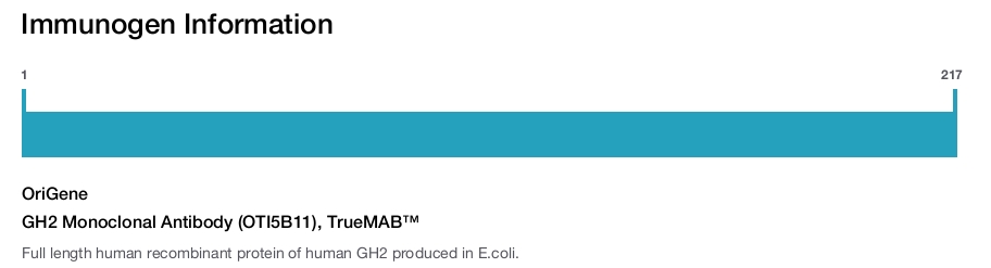 GH2 Monoclonal Antibody (OTI5B11), TrueMAB&trade;