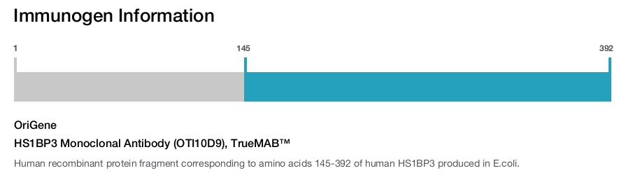 HS1BP3 Monoclonal Antibody (OTI10D9), TrueMAB&trade;