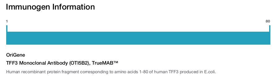 TFF3 Monoclonal Antibody (OTI5B2), TrueMAB&trade;