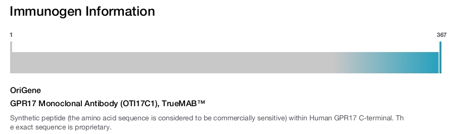 GPR17 Monoclonal Antibody (OTI17C1), TrueMAB&trade;