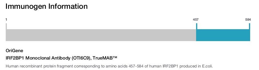 IRF2BP1 Monoclonal Antibody (OTI6C9), TrueMAB&trade;