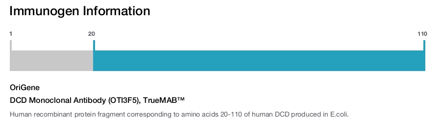 DCD Monoclonal Antibody (OTI3F5), TrueMAB&trade;